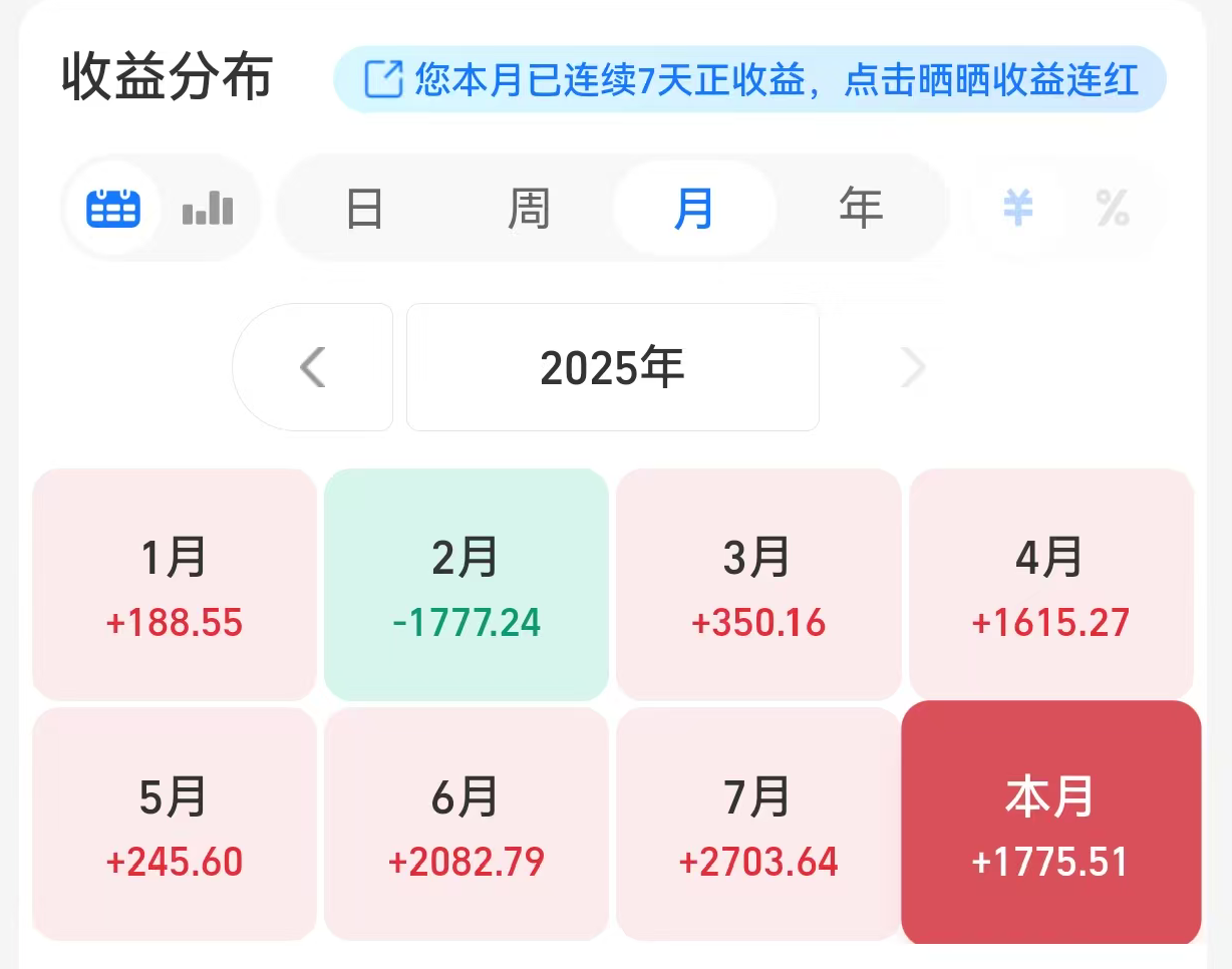 债市 调整行情结束