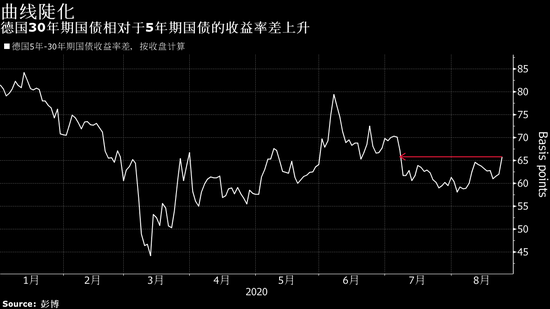 全球债市“风暴”可能越刮越烈？央行、养老金正集体撤退！