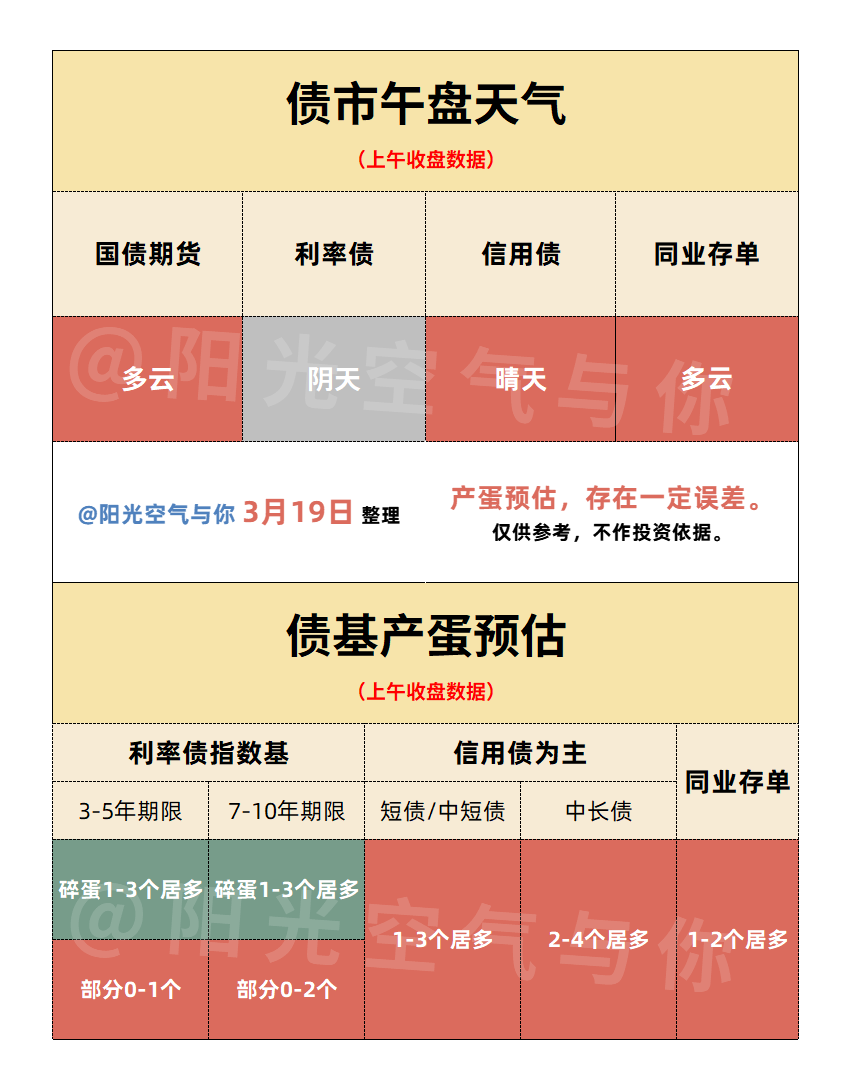 【财经分析】信用债结构性“跑赢”利率债 短端品种或为阶段“良配”