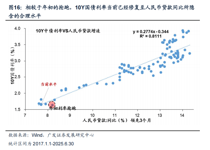 【财经分析】信用债结构性“跑赢”利率债 短端品种或为阶段“良配”