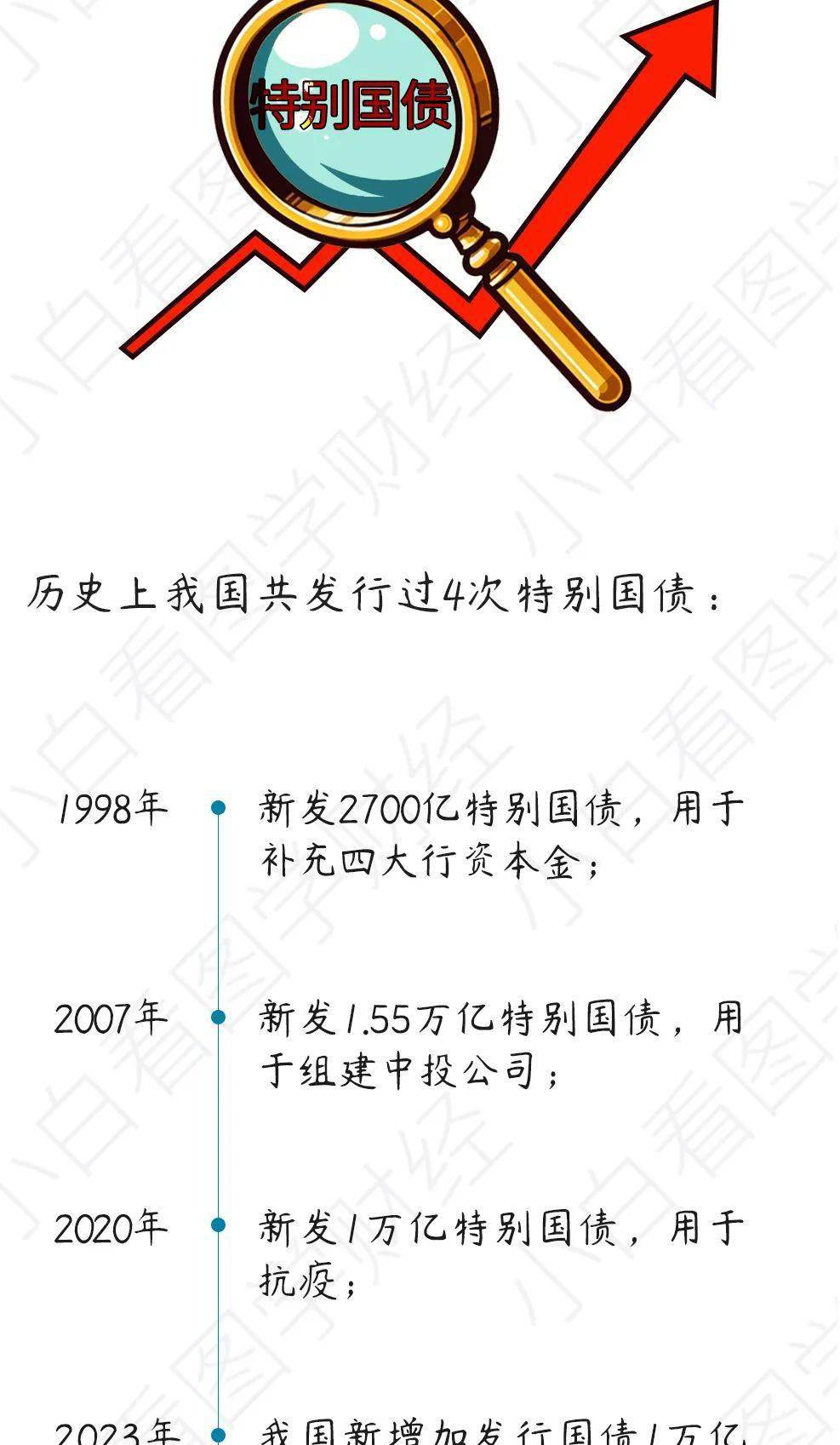 财政部拟第二次续发行2025年超长期特别国债(三期),招标面值总额350亿元