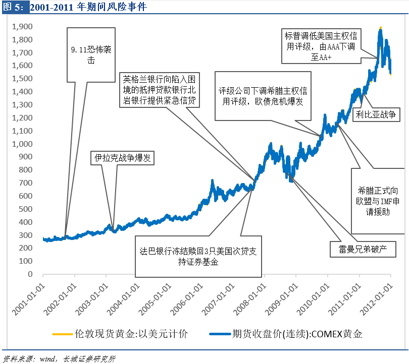 靠着美国就业数据噩耗 全球长债暂时止住了跌势