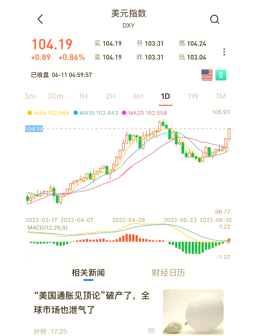 美国就业市场增长乏力 30年期美债收益率触及5%后回落
