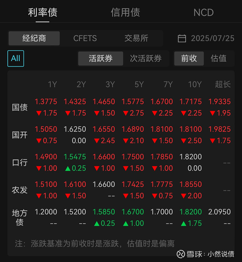 央行重启国债买卖预期升温，第二次重磅会议召开下债市或迎来利好