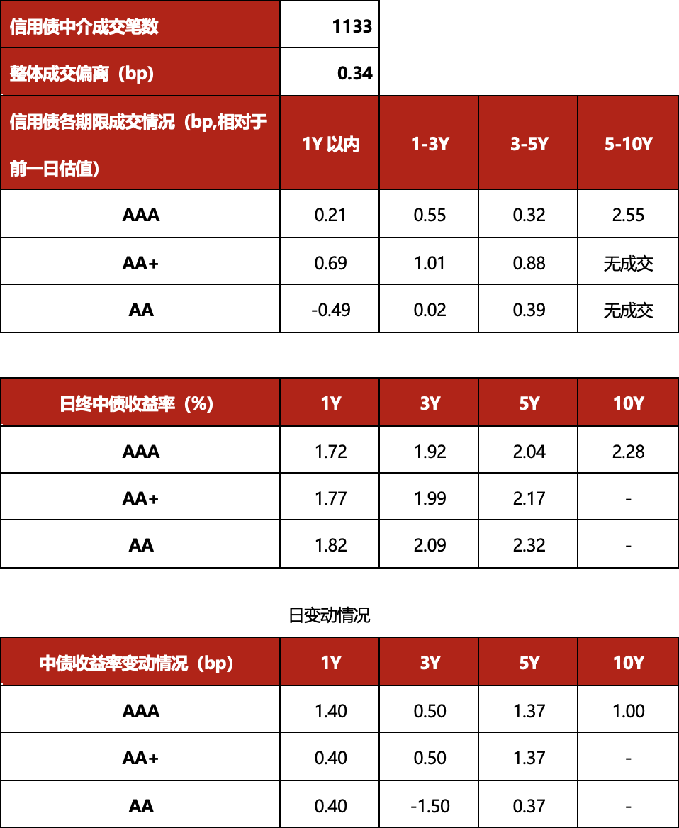 债市日报：9月4日