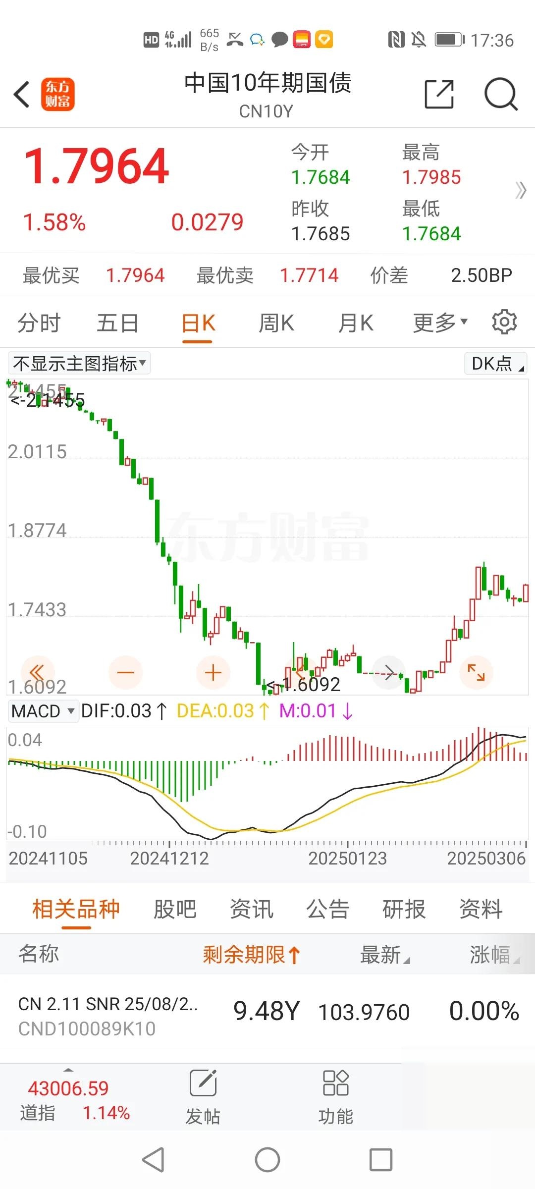 全球性债券抛售重启，美英德法日长债收益率均创多年新高