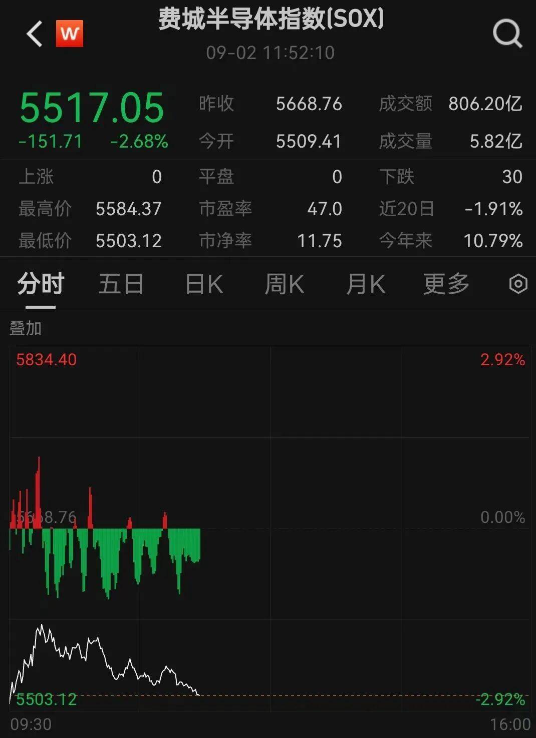 美债危机真的要来了？达利欧罕见警告：三年左右