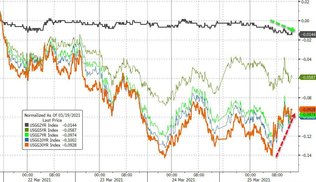 全球债券止跌回升 投资者抛售降温
