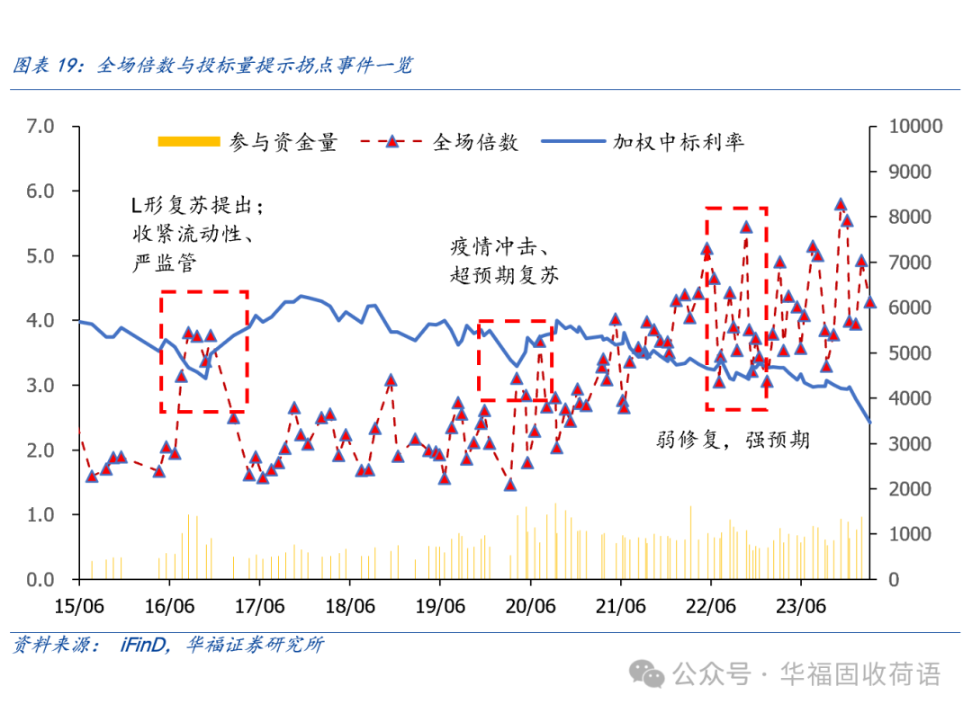 超长期利率债交易受热捧 “换券”行情成为债市新热点