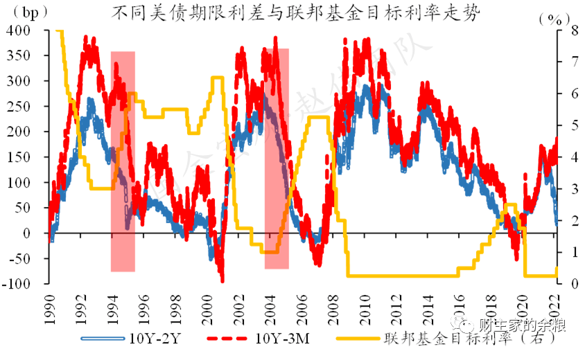 美国2年期国债收益率跌至3.5837%
