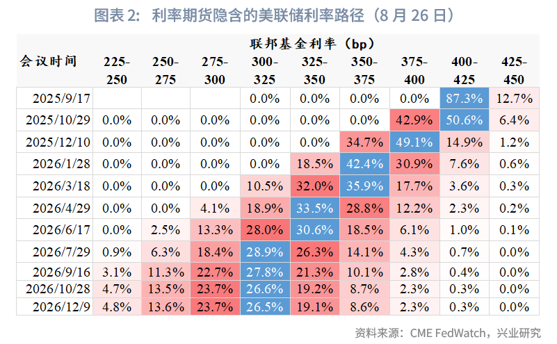 数据确认美国劳动力市场放缓趋势 降息押注提升 美债收益率继续回落
