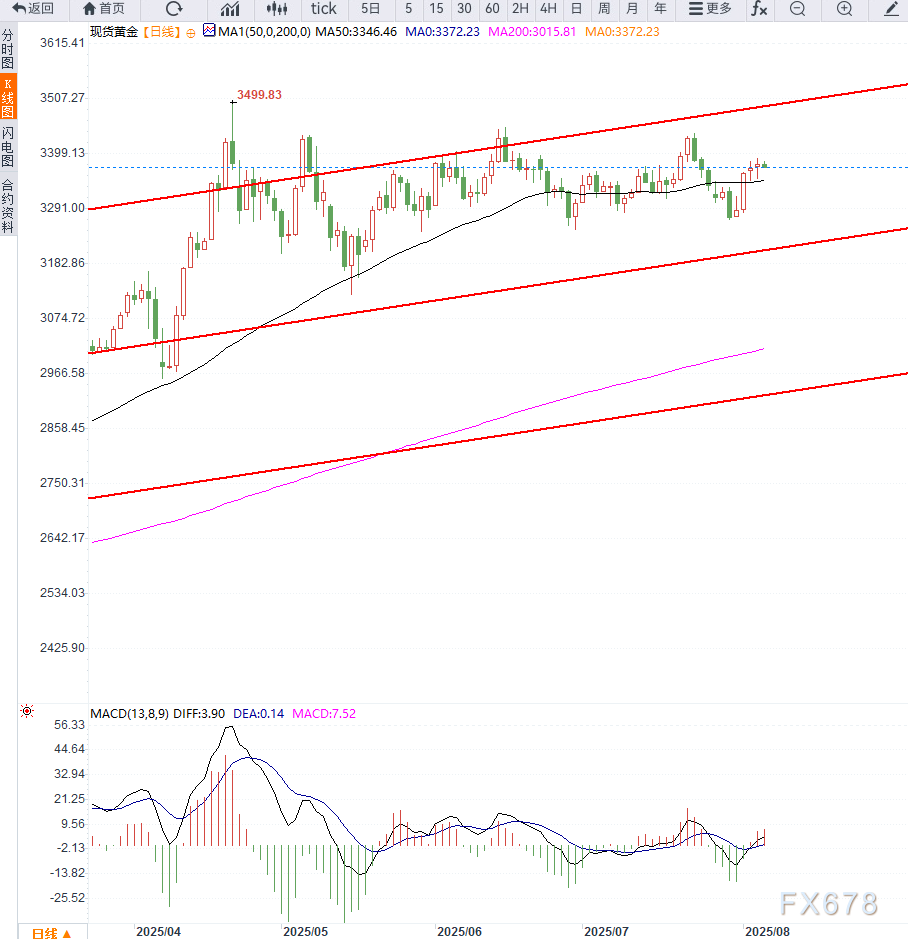 数据确认美国劳动力市场放缓趋势 降息押注提升 美债收益率继续回落