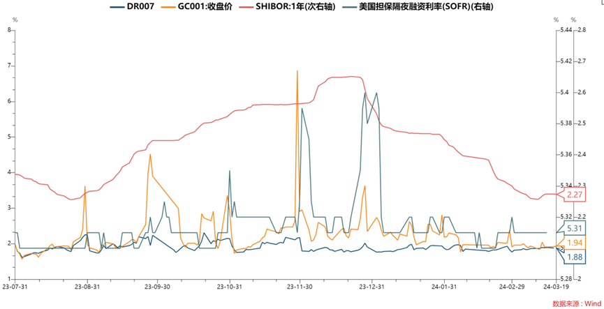 债市早参9月5日|央行今日将开展10000亿买断式逆回购操作；部分保险资管上半年净利大增35%