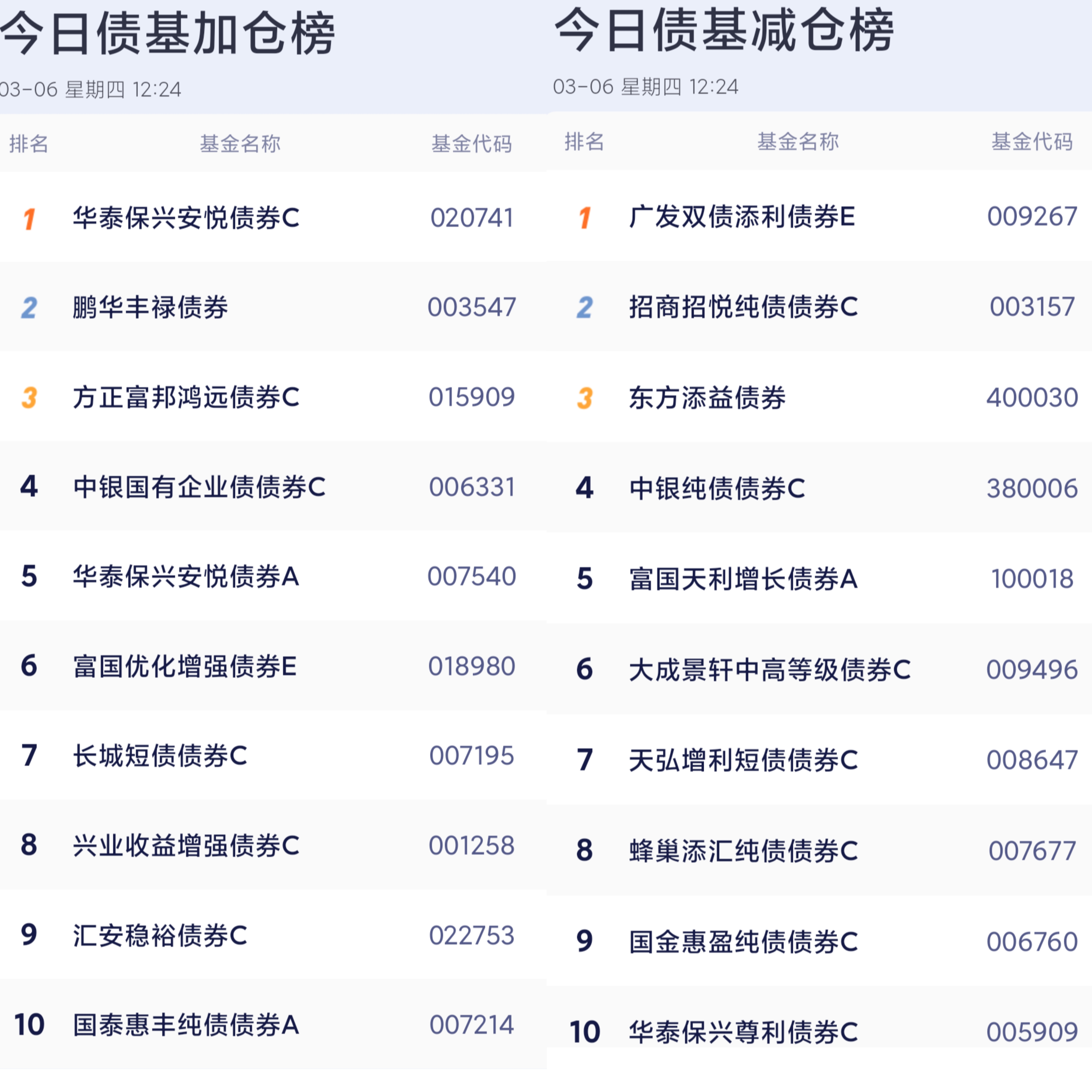 中证转债指数午盘上涨1.51%