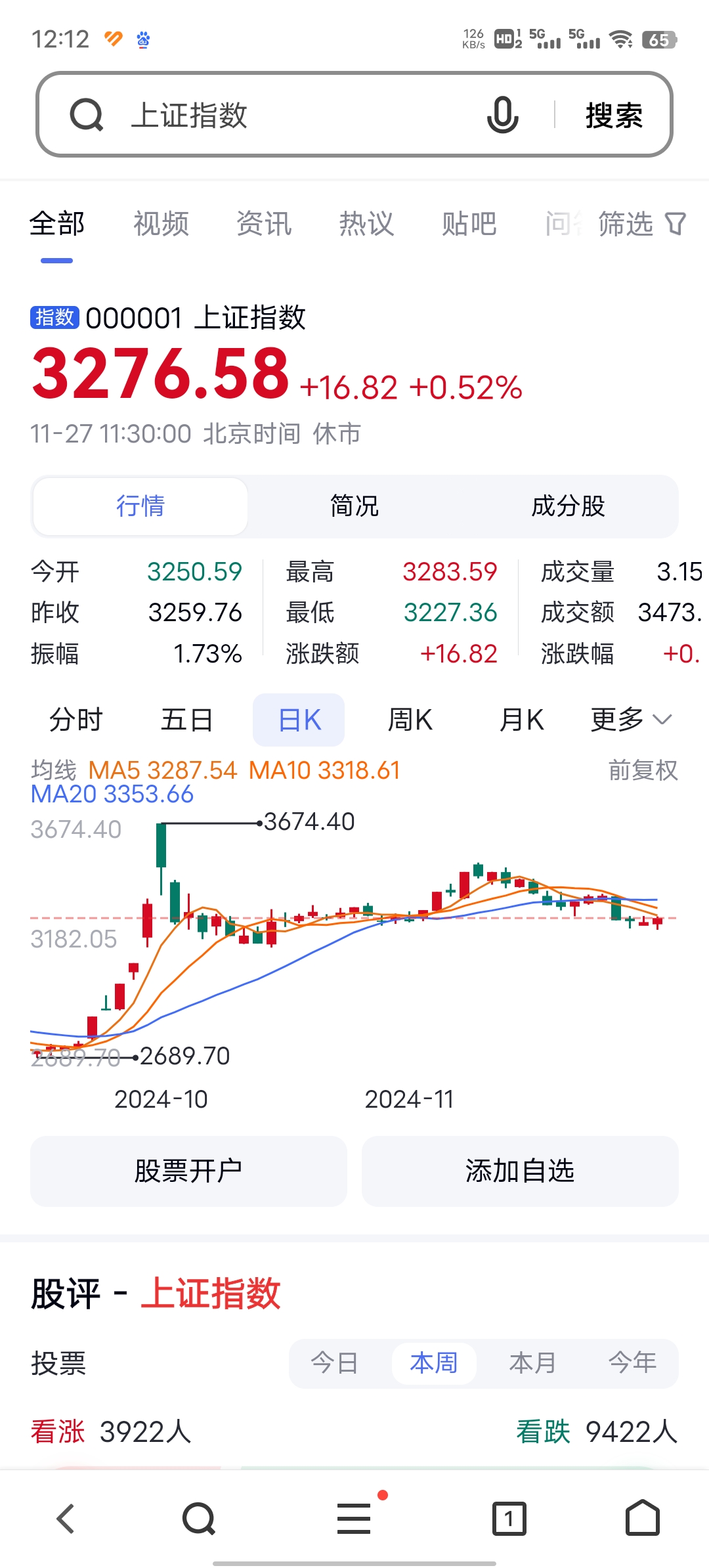国债期货午盘集体下跌 30年期主力合约跌0.52%