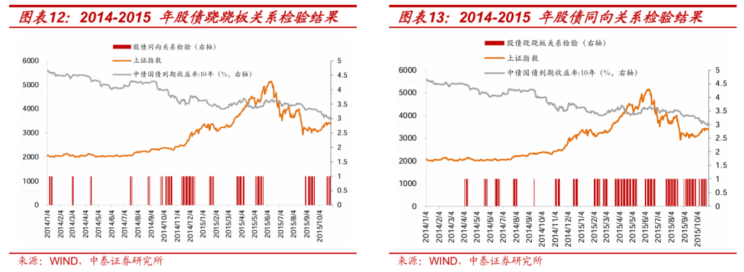 债市日报:9月5日