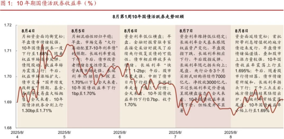 债市日报:9月5日