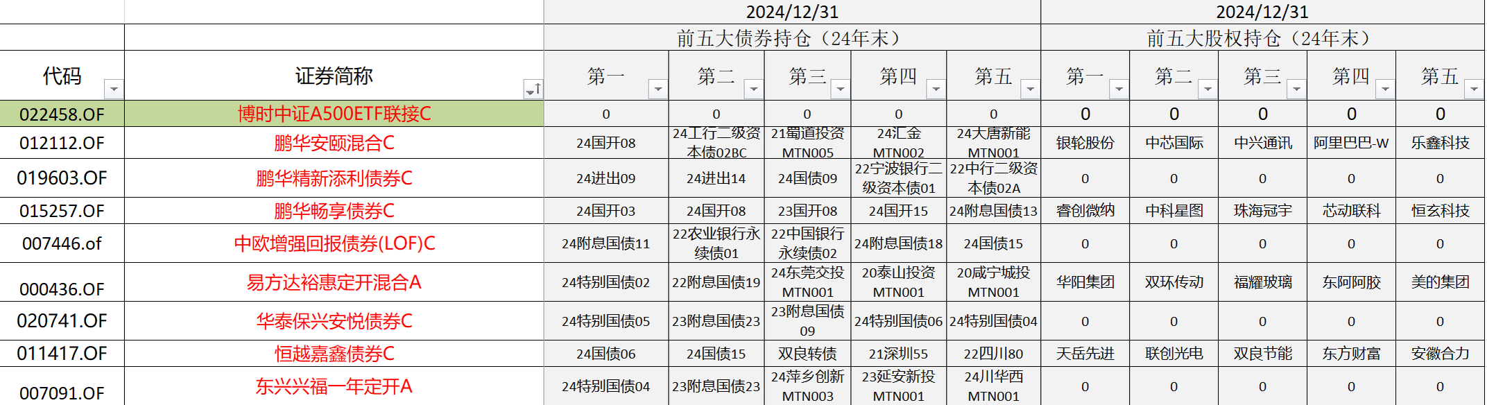 债市收盘| 央行单日净回笼5946亿元，债市收益率再度上行