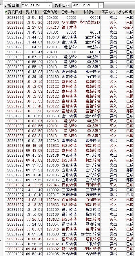 崇达技术：关于提前赎回“崇达转2”的第十次提示性公告