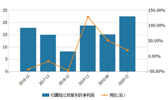 承销债券违约 国都证券卷入4.75亿巨额诉讼纠纷!五矿信托控诉:未尽勤勉义务