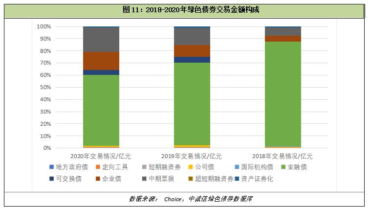 一周债市看点 | 禹洲集团完成约67亿美元境外债重组,新世界发展澄清注资传言