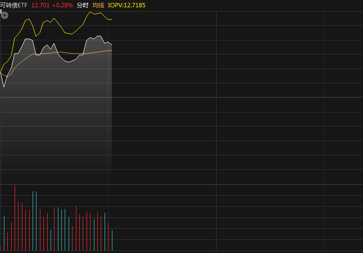 金威转债开盘上涨30%