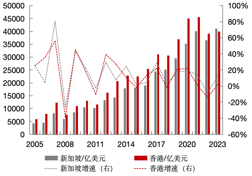 资管周报:公募销售费用新规重磅出台,每年向投资者让利500亿;12家私人银行AUM逼近20万亿,环增9%