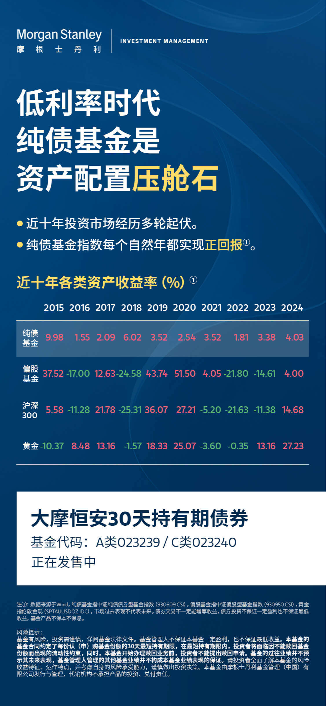 债市收益率曲线小幅陡峭化，纯债基金上周收益回升！