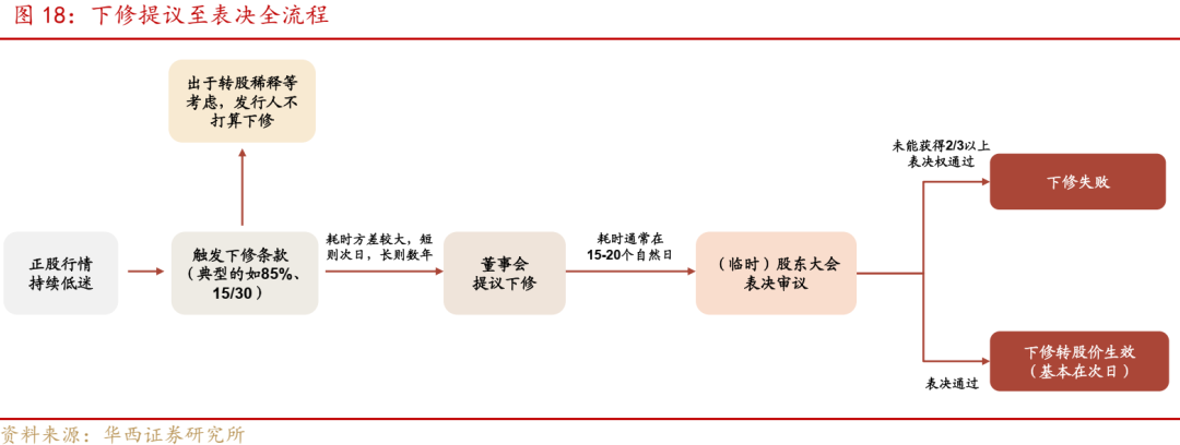 永利澳门调整可转债转换价至9.39194港元