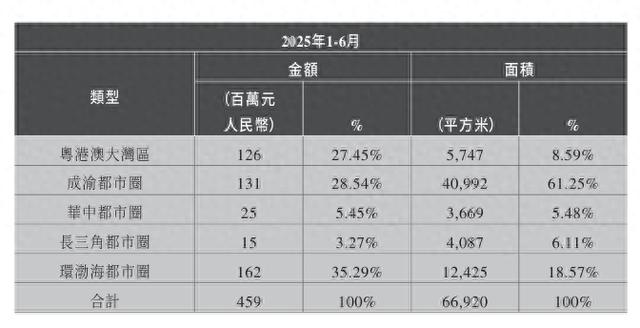 富力地产向债券持有人公布境内债重组方案 提供包括现金购回等选项