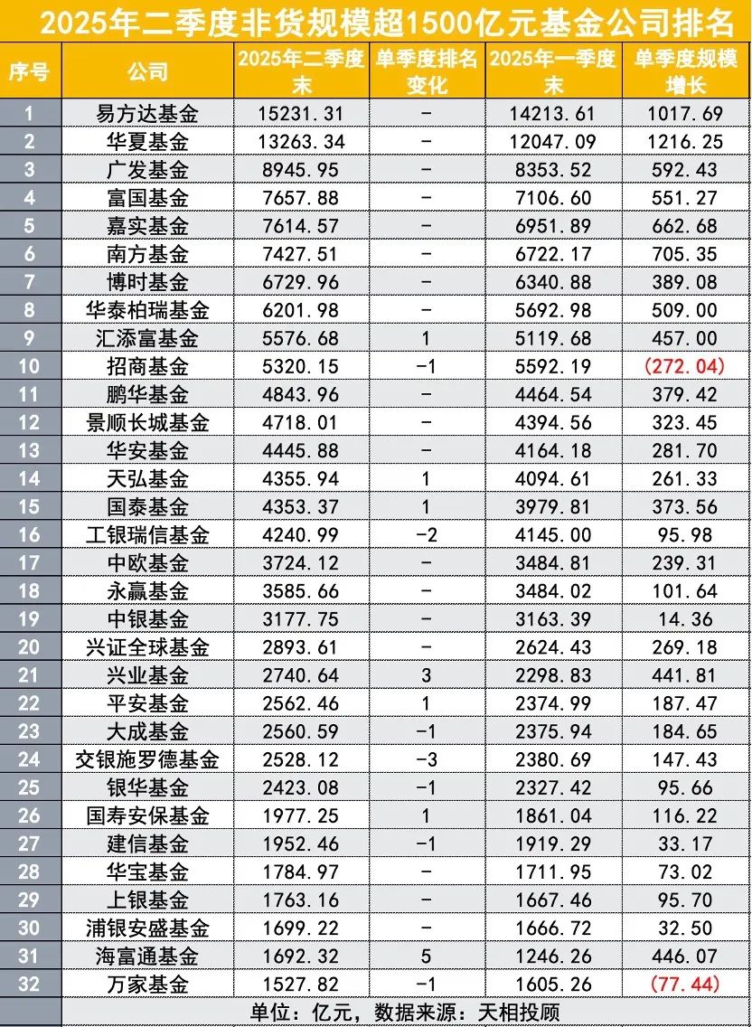 千亿规模再扩容，第二批14家债券ETF获批，多只产品或“仅售1天”