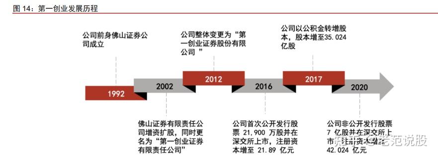 券商债市投资分化加剧 “固收+”与FICC成新赛道