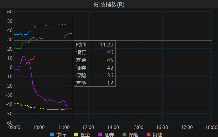 券商债市投资分化加剧 “固收+”与FICC成新赛道