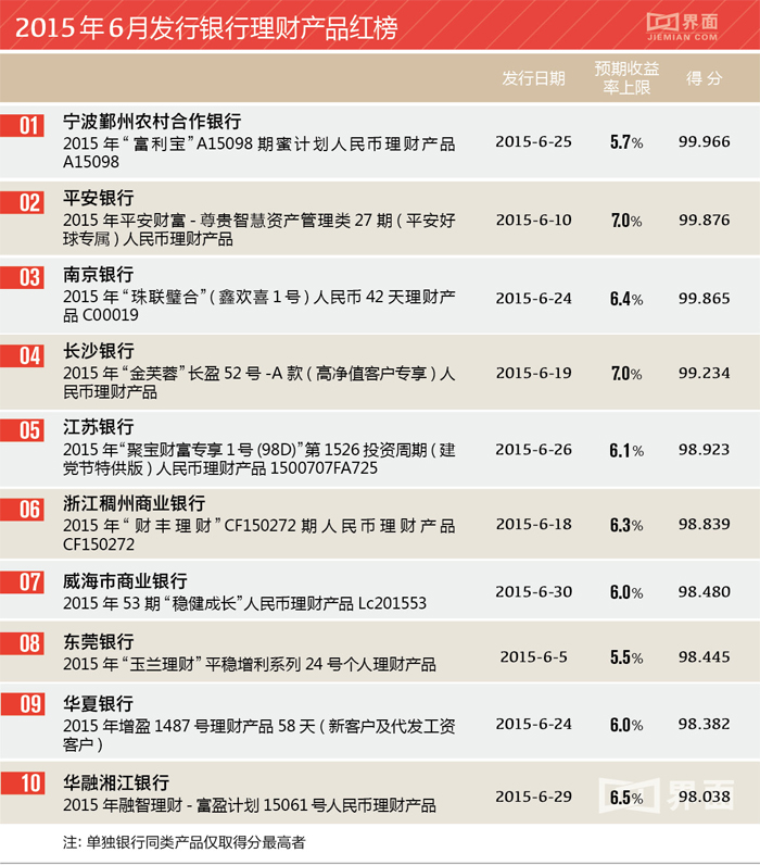 百度集团宣布发行本金总额44亿元以人民币计值的优先票据的定价