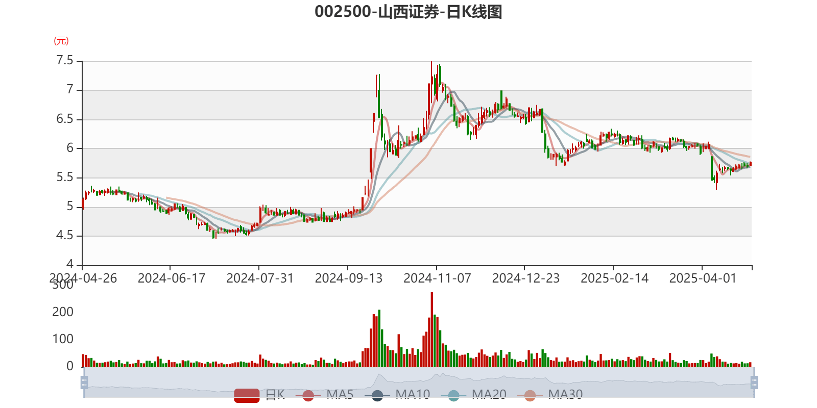 山西安装拟发行不超过15亿元债券 期限不超10年