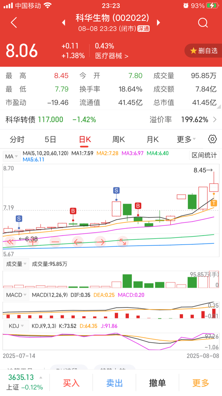 科华生物：关于“科华转债”回售的第二次提示性公告