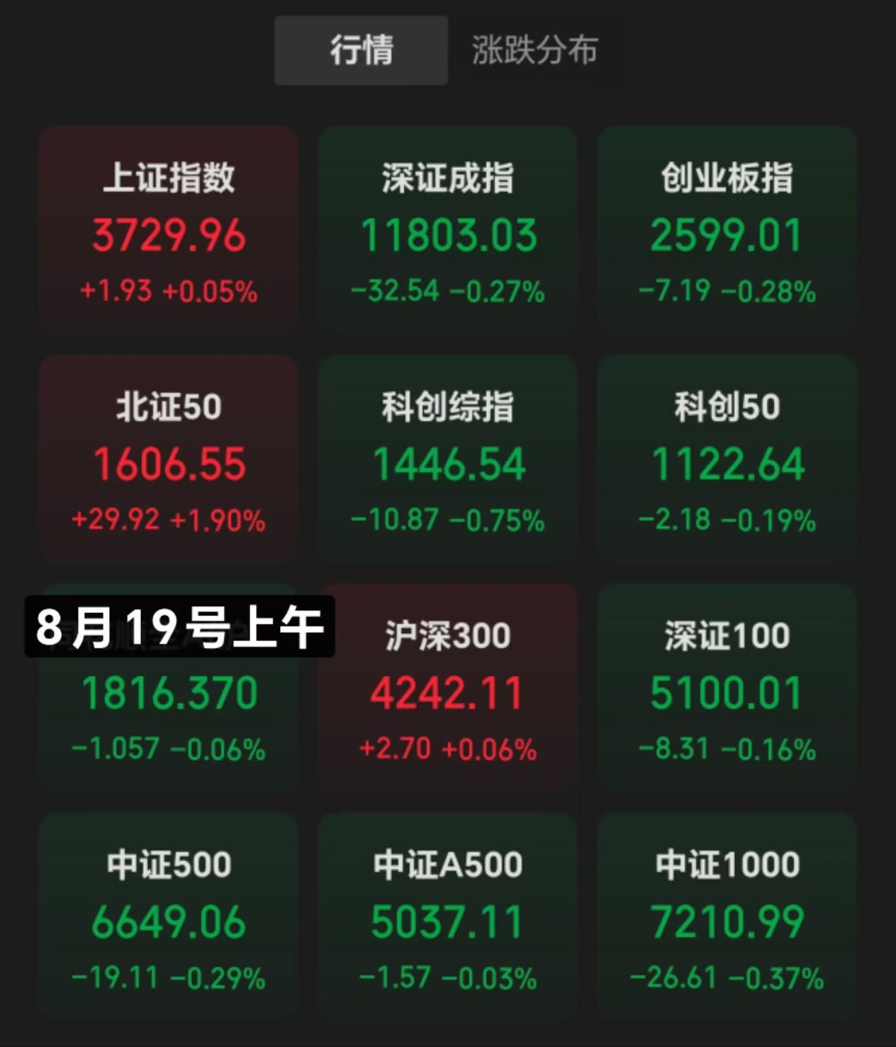 这家区县级科创债发行利率低至2.64%,8月银行间科创债累计发行767亿