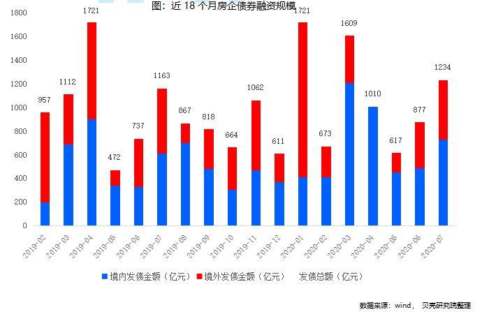 腾讯控股时隔四年重启债券融资