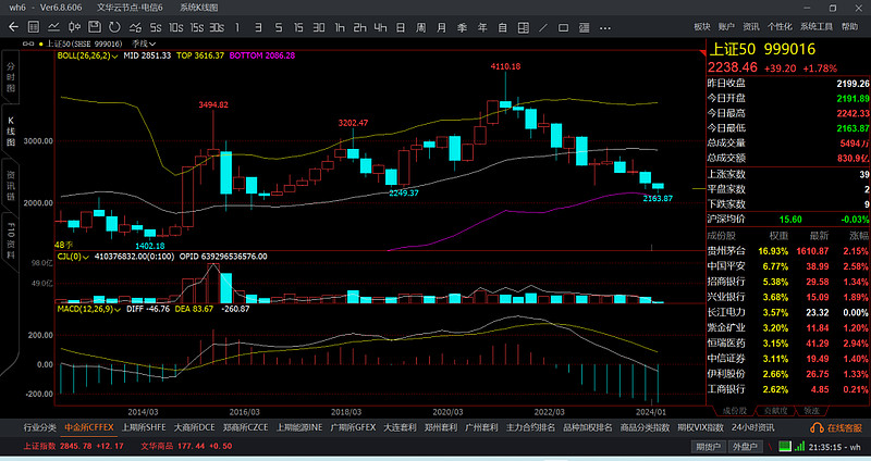 债市收盘| 收益率午后下行 10年国债下近2BP至1.78% 政策预期博弈持续