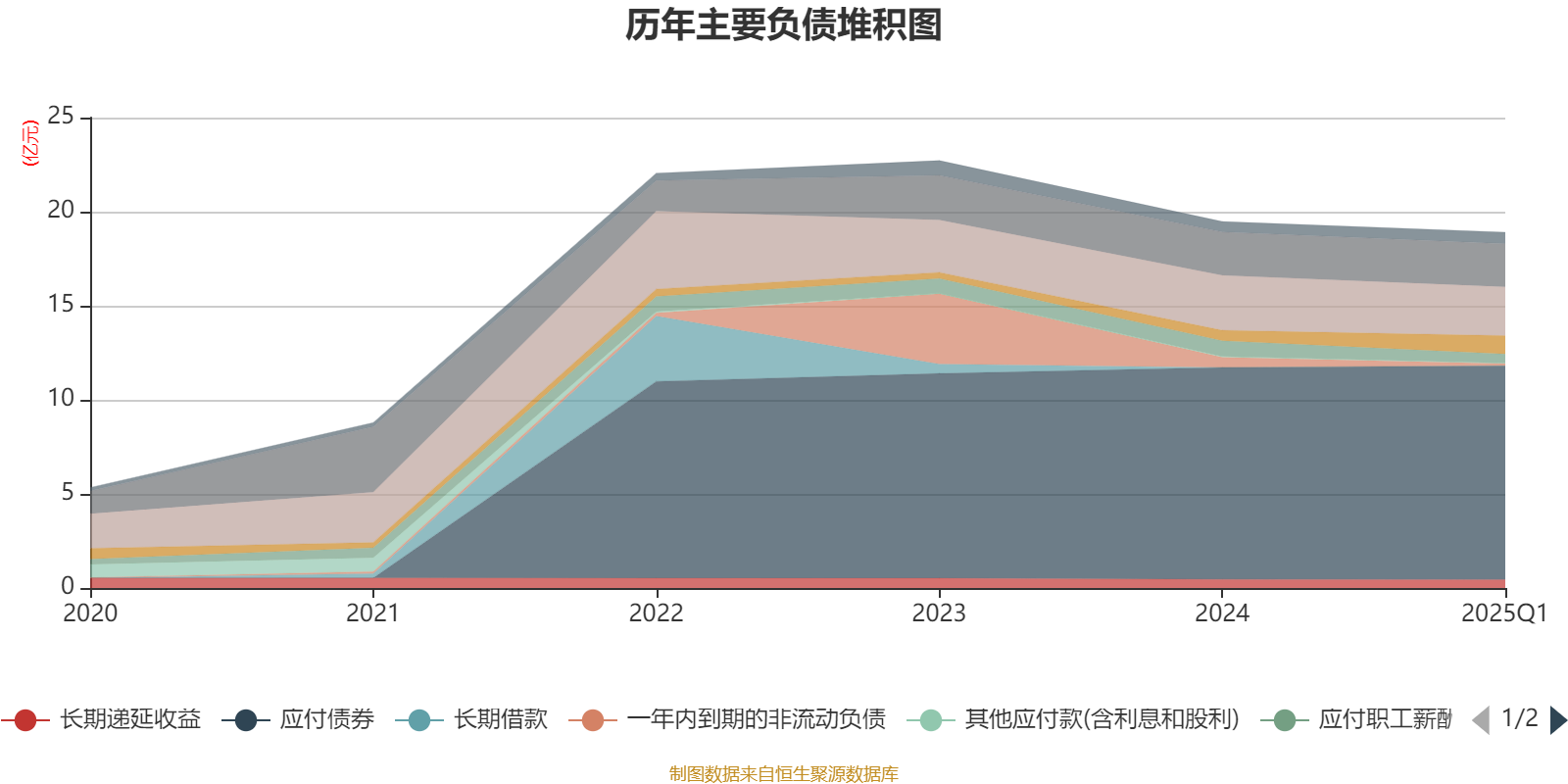药石科技:药石转债9月17日收市后将停止转股