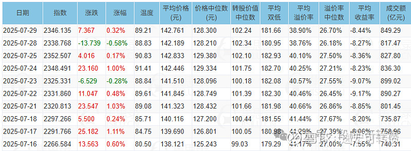 北交所第二单!万通液压定向可转债获批,转债市场急需新券补充