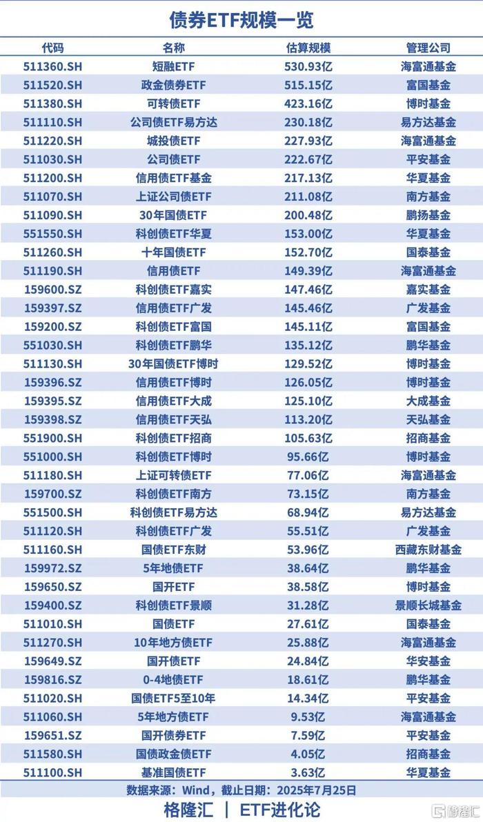 世茂建设：9月1日至9月15日新增未能按期支付债券本息约6.9亿元