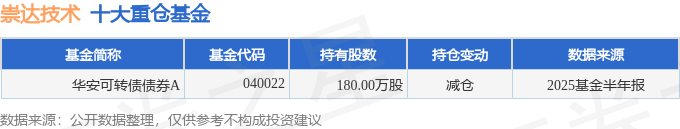 崇达技术：关于“崇达转2”即将停止转股暨赎回前最后半个交易日的重要提示性公告