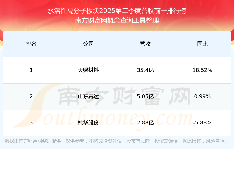 富淼科技：关于“富淼转债”可选择回售的第一次提示性公告