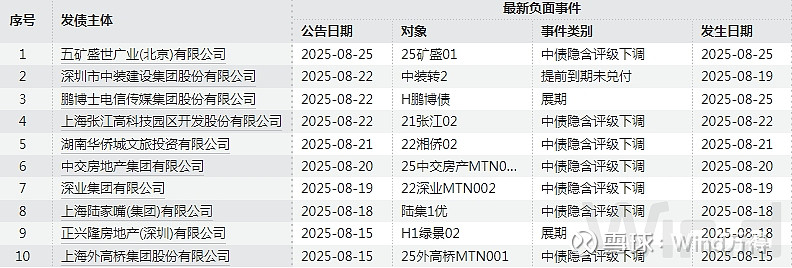 债市公告精选 |蓝光发展、广汇汽车等被纳入失信被执行人