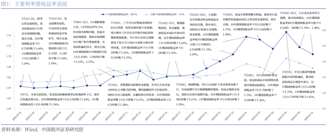 降息周期开启，四季度债市或将逆风转顺风，港股冲4年新高！| 债圈大家说09.17