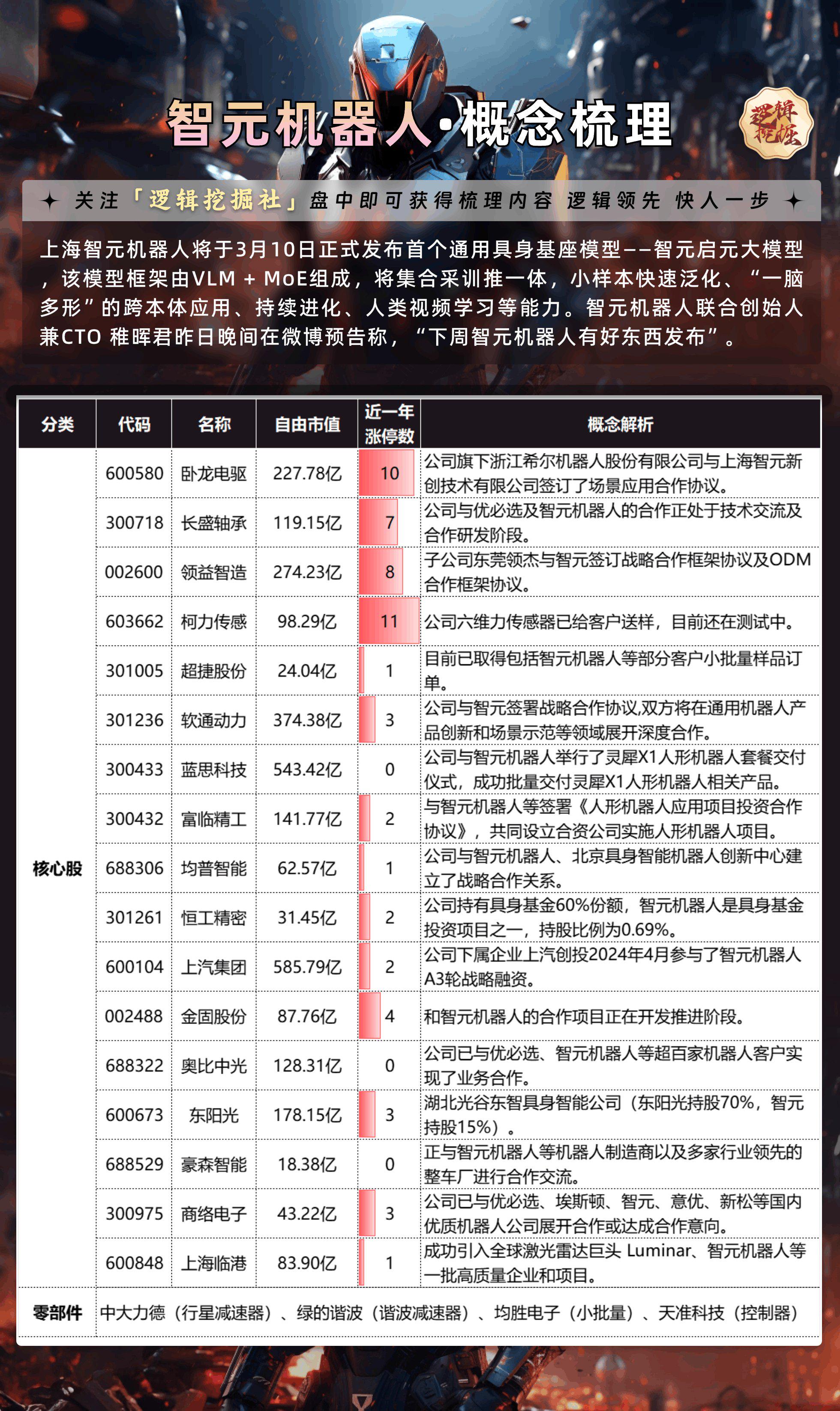 机器人概念持续火爆，景兴转债三日涨超50%，此前参股基金投资宇树科技