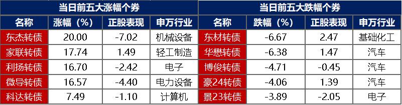 债市日报：9月18日