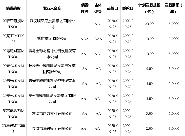 债市日报：9月18日