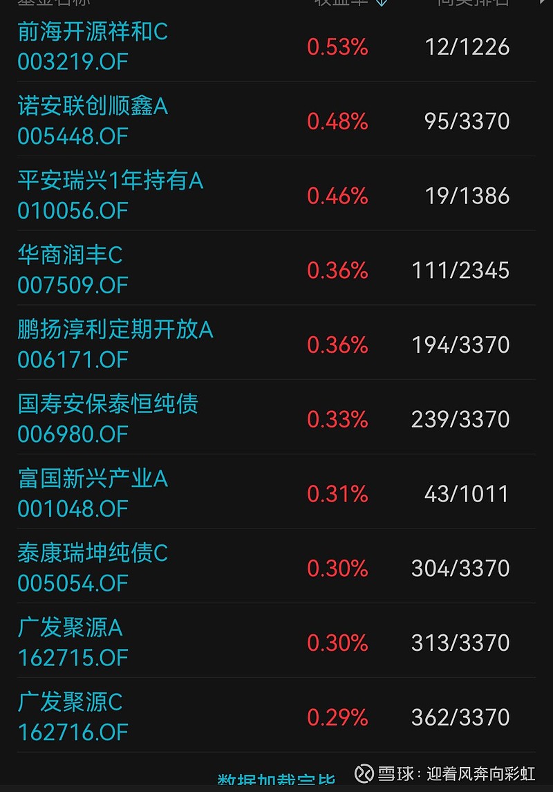 中证转债指数收跌0.68%，70只可转债收涨